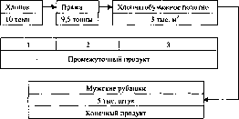 ����������� - ������������� ������