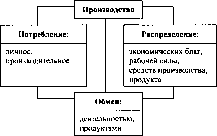 ����������� - ������������� ������