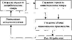 ����������� - ������������� ������