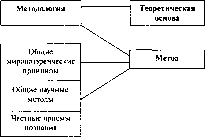 ����������� - ������������� ������