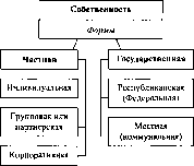 ����������� - ������������� ������