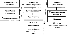 ����������� - ������������� ������