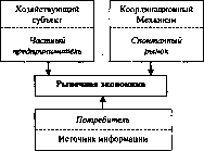 ����������� - ������������� ������