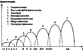����������� - ������������� ������