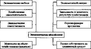 ����������� - ������������� ������