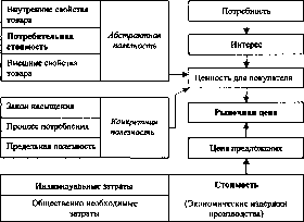 ����������� - ������������� ������