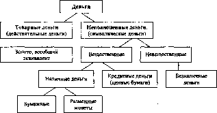 ����������� - ������������� ������