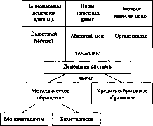 ����������� - ������������� ������