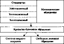 ����������� - ������������� ������