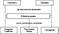 ����������� - ������������� ������