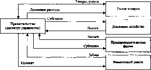 ����������� - ������������� ������