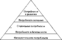 ����������� - ������������� ������