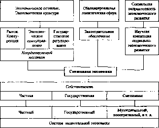 ����������� - ������������� ������
