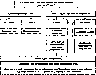 ����������� - ������������� ������