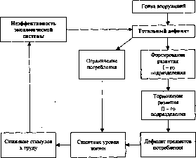 ����������� - ������������� ������