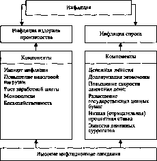 ����������� - ������������� ������