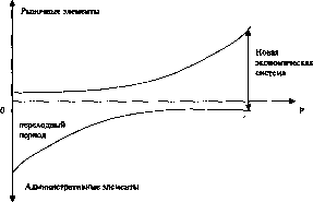 ����������� - ������������� ������