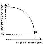 ������ - ���������