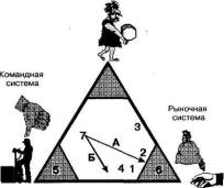 ������ - ���������