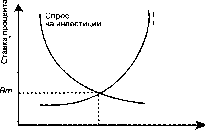 ������ - ���������