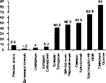 ������ - ���������