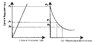 ������ - ���������