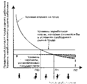 ������ - ���������