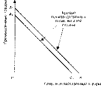 ������ - ���������