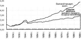 ������ - ���������