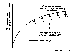 ������ - ���������