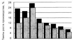 ������ - ���������