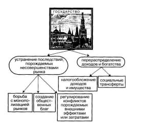 ������ - ���������