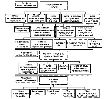 ������ - ���������