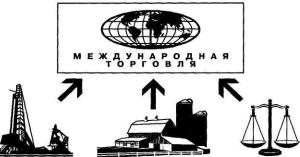 ������ - ���������