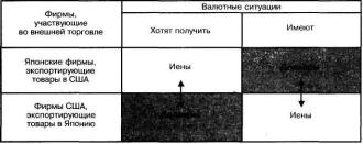 ������ - ���������