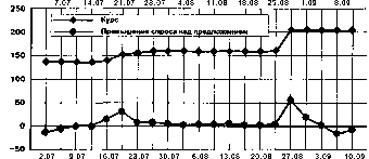 ������ - ���������