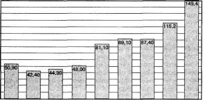 ������ - ���������