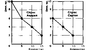 ������ - ���������