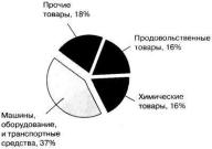 ������ - ���������