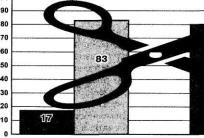 ������ - ���������