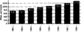 ������ - ���������