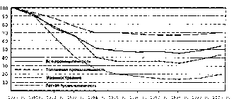 ������ - ���������