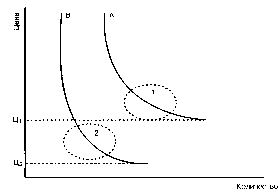 ������ - ���������