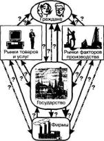 ������ - ���������