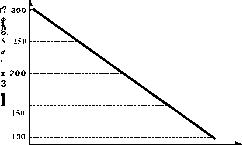 ������ - ���������