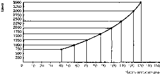 ������ - ���������