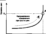 ������ - ���������