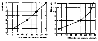 ������ - ���������