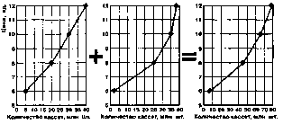 ������ - ���������