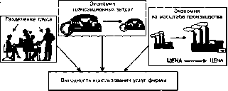 ������ - ���������